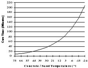 路威10分鐘修補劑及柔性水泥II寒冷環境應用技術1.png 路威10分鐘修補劑及柔性水泥II寒冷環境應用技術1.png